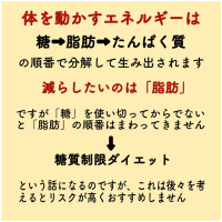 減量　体の声に耳を傾けて