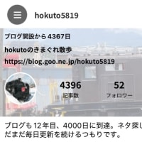 gooブログの終了に伴うブログの引越し