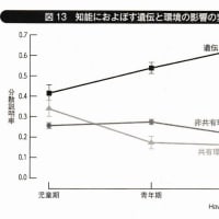 『家柄・才能』『遺伝子検査』『知能の向上（フリン効果）』