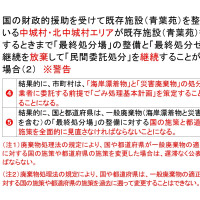 名護市が溶融炉を選定しなかった理由 沖縄のごみ問題を考える