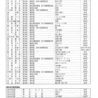 「第40回《全国公募》南九州水墨画展」＆墨画--松下美術館の軌跡」展（2025）・・・鹿児島市立美術館　