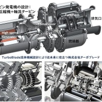 反動型軸流蒸気タービンの3次元設計 - 流体機械設計による近未来に役立つエンジニアリング