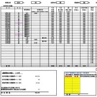 残業代（割増賃金）計算エクセルの再度アップ