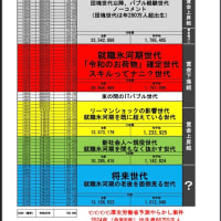 うさぎ税、うさぎ汁、不動産