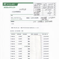 タンザニア孤児支援の会6月報告