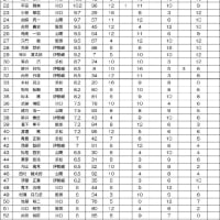 2024年4/27　飯塚 ナイターSG・第43回オールスターオートレース　4日目12R：鈴木圭一郎１７連勝に更新！