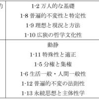 1)永続思想と主体性学