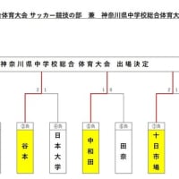 R3 横浜市総体サッカー トーナメント表 8分割 横浜の印刷会社 関プリ印刷営業マンのブログ R3 横浜市総体サッカー トーナメント表 8分割 横浜の印刷会社 関プリ印刷営業マンのブログ
