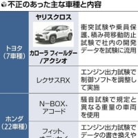 2024年6/4人気記事：国土交通省は現在生産する車種で不正が確認されたトヨタ自動車やマツダ、ヤマハ発動機の3社に対し、出荷の一部停止を指示しました