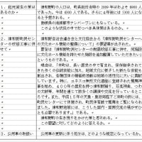 今回の質問です。