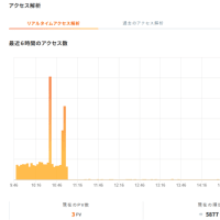 あっという間に通常モード