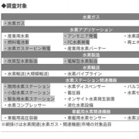 エネルギーと環境 297