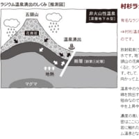 全国のラジウム温泉ラドン温泉放射能温泉：北海道～鹿児島