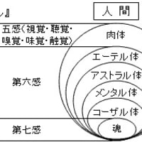 異星人から人類は間違った方向へ進んでいるとメッセージの警告