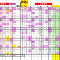 590回用七つの数字遊び