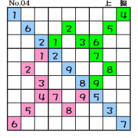 ◆0629◆「三色・二色一気通貫」5問「初級・中級・中級(上)・上級・名人」整いました。