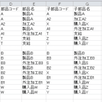  Excelで業務の自動化　その11　生産計画作成