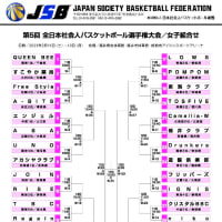 [組合せ]第5回全日本社会人選手権大会