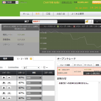 ６０秒の短期取引やってみた。