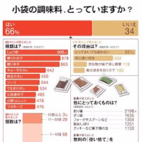 小袋調味料