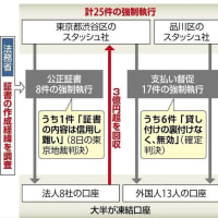 渋谷区と品川区にそれぞれ本社がある二つの「スタッシュキャッシュ」。別法人だが、同一人物が代表を務める　→　凍結口座から３億円引き出し、強制執行に公正証書を悪用の可能性