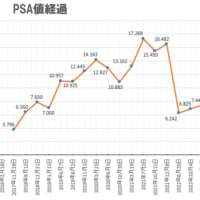 PSA経過（2025年4月の状況）