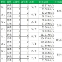RAG触ってみた