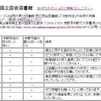 「中野市誌」の寄贈希望調査を行い結果をまとめました