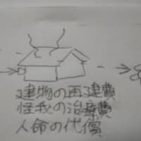 地球の温暖化