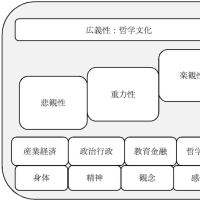 4)基礎基盤性科目総論