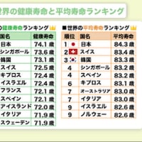 【住職の法話。考え方を少し変えるだけで、苦しい人生が、楽しい人生に】 拙僧もこの歳（６３歳）になると、家内との間で「年金は何歳からいただこうか」の話に。