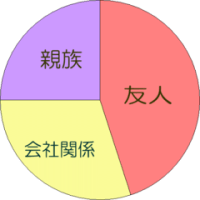 ウェディングドレスの選び方　その3 (テーマを決めよう！)
