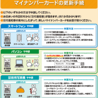 マイナンバーカード電子証明書更新手続き（5回目の誕生日更新）