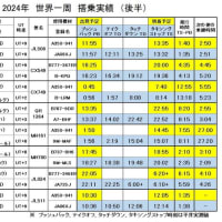 世界一周航空券（後半のまとめ）