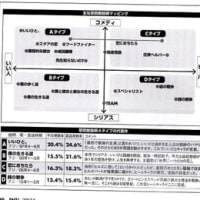 剛くんへの賛辞