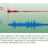 3.11同時多発人工地震テロは9.11自作自演純粋水爆テロと同じ構図