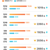 ☆どうよ！！！血圧低いでしょう！！年寄り自慢！！（笑）☆