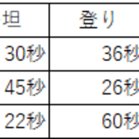 【ZWIFT】機材ドーピングガイド 2025年3月版