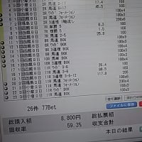 おはよ～　今朝の魚津市は、悔し涙雨・・・・・