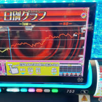 マルハン佐賀店マイジャグIIIツモ