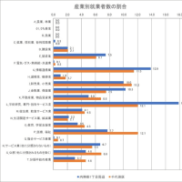 内神田1丁目界隈は思っていた以上にマンションが多い