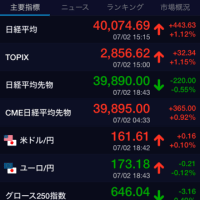 円安で株高