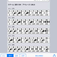 スコア