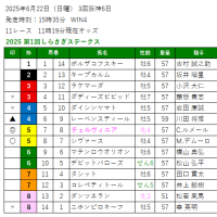 2025 第1回しらさぎステークス