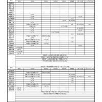 リレーカーニバル他もろもろの記録