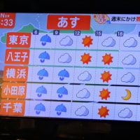 5/22  お天気