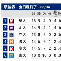 優勝決定戦_逆転勝利で３連覇達成！
