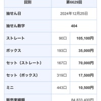 ナンバーズ3ミニの小さな幸運