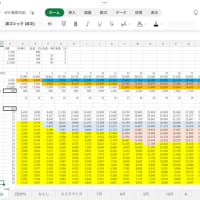 220,000km越えました。