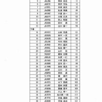 第５回定時社員総会報告（３）準備書面目次